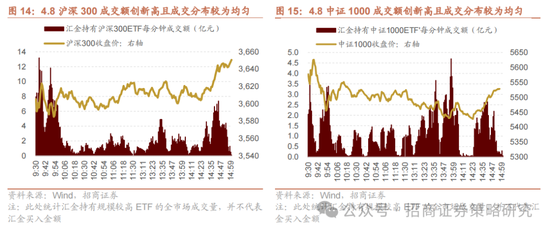 招商策略：A股在有了类“平准基金”机制后，下行风险明显降低