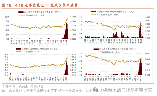 招商策略：A股在有了类“平准基金”机制后，下行风险明显降低