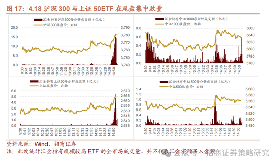 招商策略：A股在有了类“平准基金”机制后，下行风险明显降低