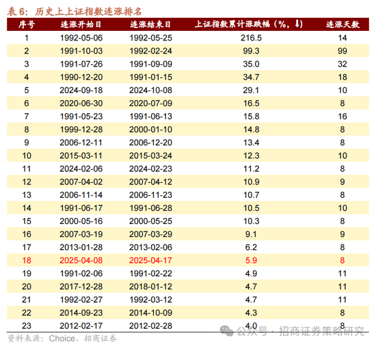 招商策略：A股在有了类“平准基金”机制后，下行风险明显降低