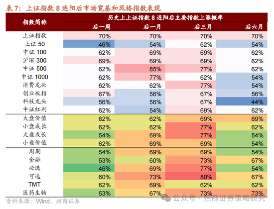 招商策略：A股在有了类“平准基金”机制后，下行风险明显降低