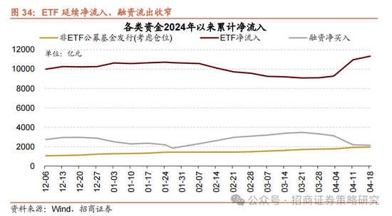招商策略：A股在有了类“平准基金”机制后，下行风险明显降低