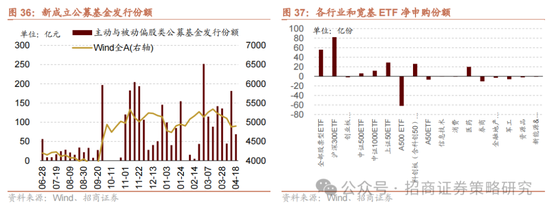 招商策略：A股在有了类“平准基金”机制后，下行风险明显降低