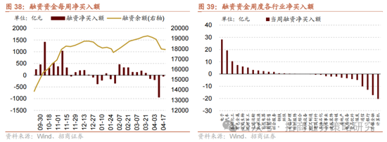 招商策略：A股在有了类“平准基金”机制后，下行风险明显降低