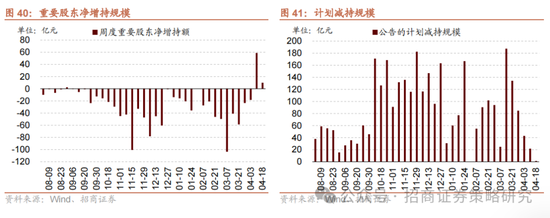 招商策略：A股在有了类“平准基金”机制后，下行风险明显降低