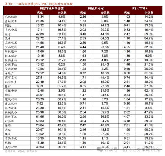 招商策略：A股在有了类“平准基金”机制后，下行风险明显降低