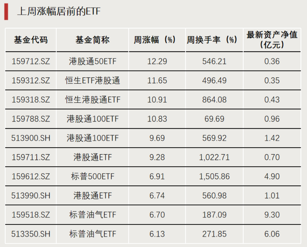 资金持续买进!超700亿元净流入ETF