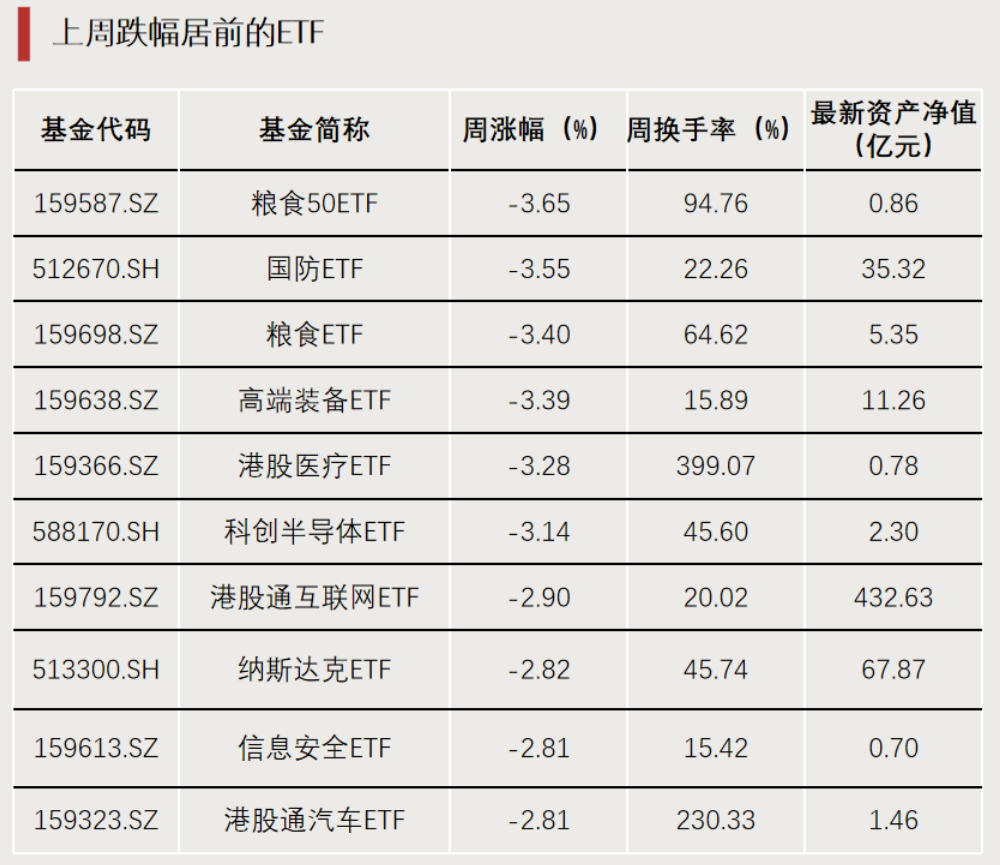 资金持续买进!超700亿元净流入ETF