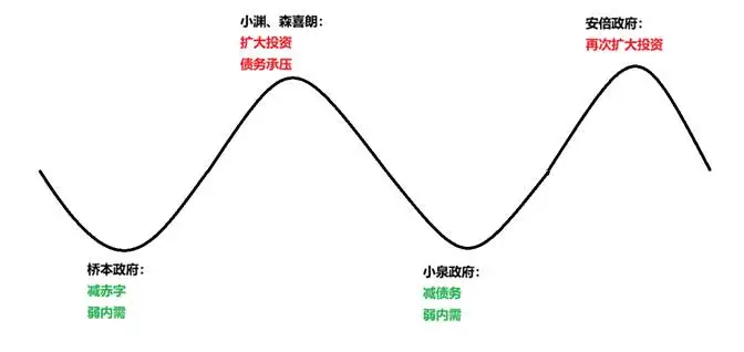 日本提振内需启示录