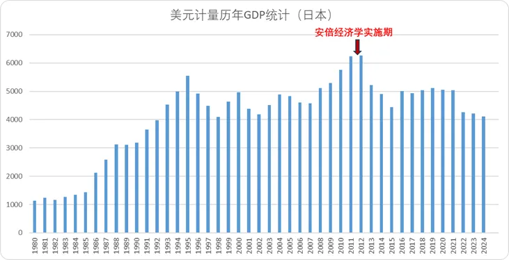 日本提振内需启示录