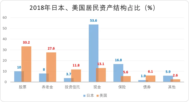 日本提振内需启示录