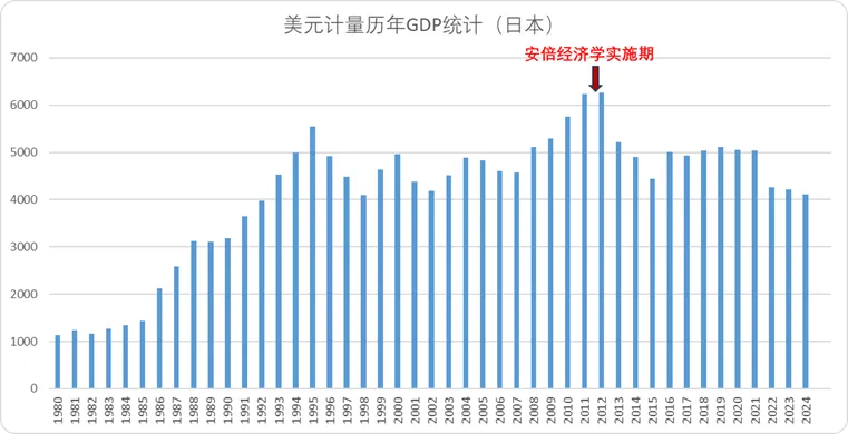 日本提振内需启示录