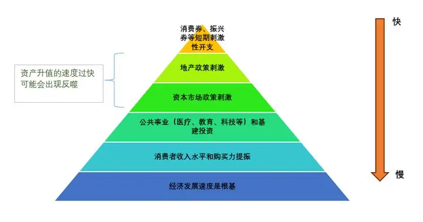 日本提振内需启示录