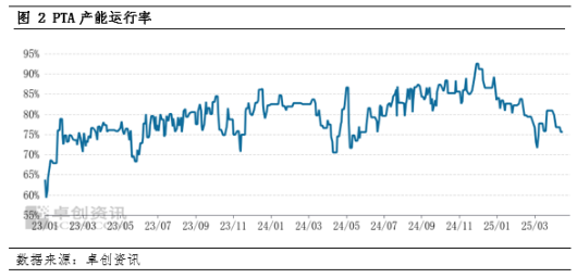 卓创资讯:PTA价格在贸易摩擦中深陷泥沼 后续反弹缺乏动力