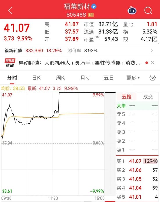 A股反弹!黄金股,涨停潮