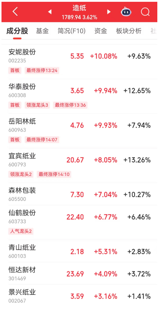 A股反弹!黄金股,涨停潮