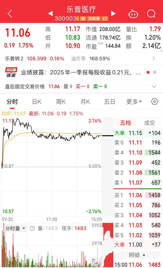 三大业务板块齐跌，乐普医疗转型进行时
