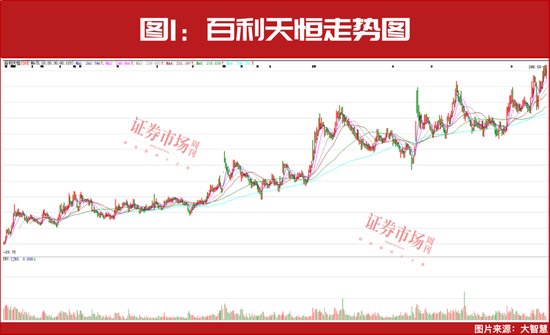 盯住这四个行业!