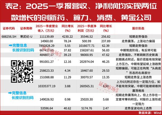 盯住这四个行业!