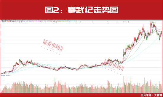 盯住这四个行业!