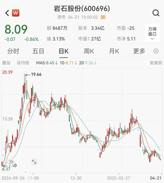 岩石股份将被实施退市风险警示,股票停牌一天