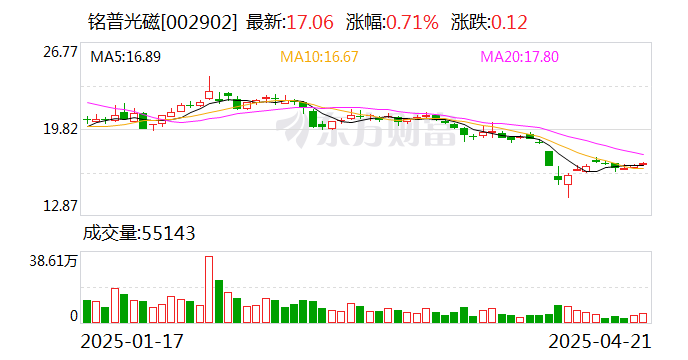 铭普光磁：公司构建了从半导体TO封装、光器件到光模块制造的完整产业链
