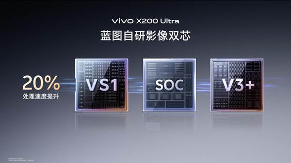 vivo X200 Ultra和vivo X200s正式发布：超大杯化身“V单” 影像拉满