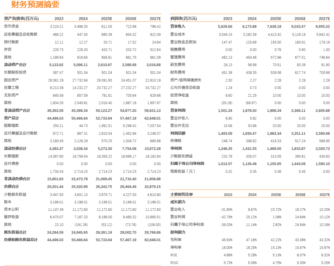 南网储能:来水转好带动调峰水电利润提升,抽蓄即将进入投产期