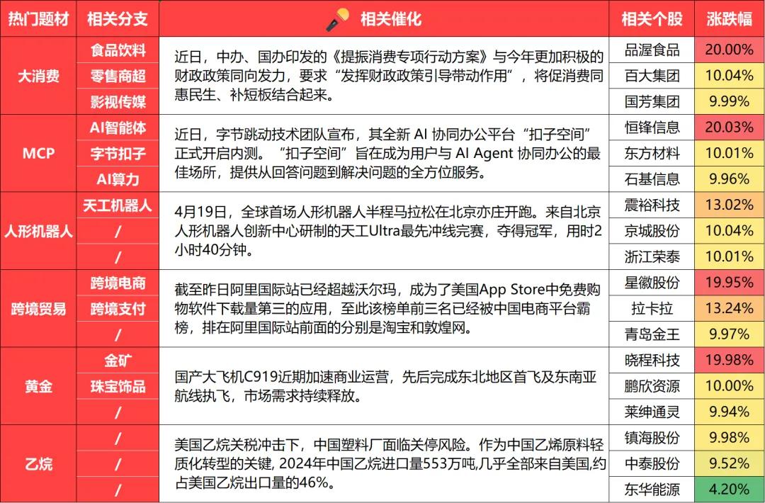 4月22日 盘前热点事件关注（各大热门题材概念股全梳理）