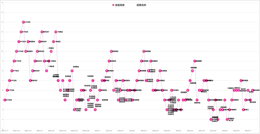 4月22日 盘前热点事件关注（各大热门题材概念股全梳理）