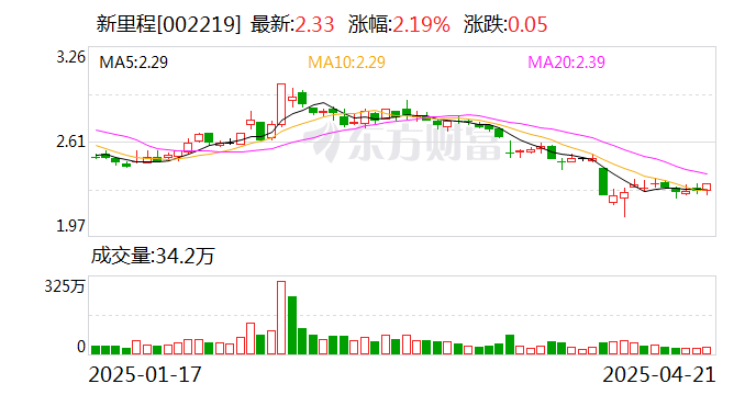 新里程：公司目前没有变更董事长的计划