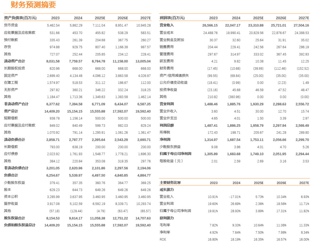 九丰能源:气价波动背景下业绩韧性强,积极实施现金分红与股份回购