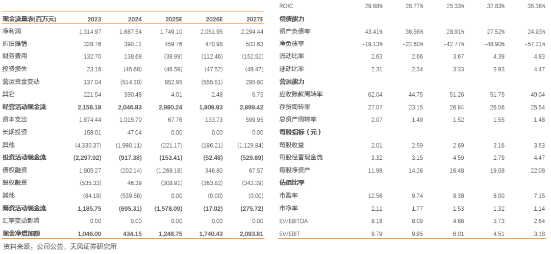 九丰能源:气价波动背景下业绩韧性强,积极实施现金分红与股份回购