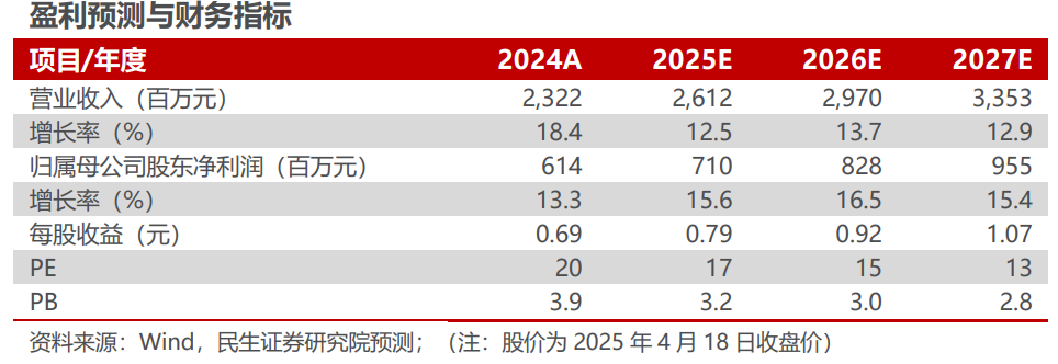 华明装备2024年年报及2025年一季报点评：24年业绩稳健增长，持股计划彰显发展信心【民生电新】