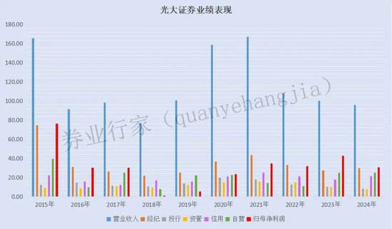 你算老几?光大证券