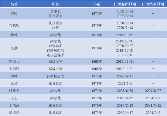 你算老几?光大证券