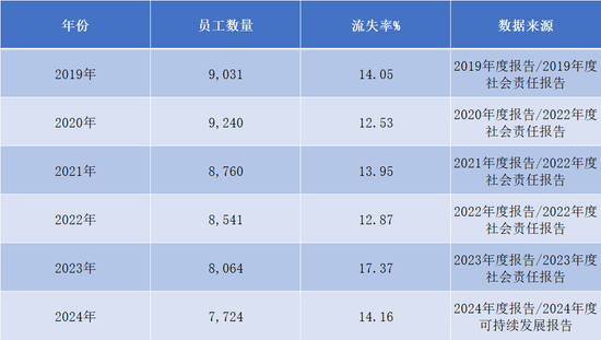 你算老几?光大证券
