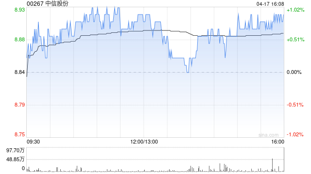 中信股份：中信海直获政府补贴3004万元