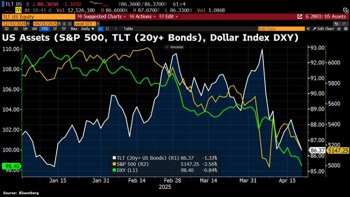 美国“股债汇三杀”背后:为什么华尔街那么怕美联储成“傀儡”?