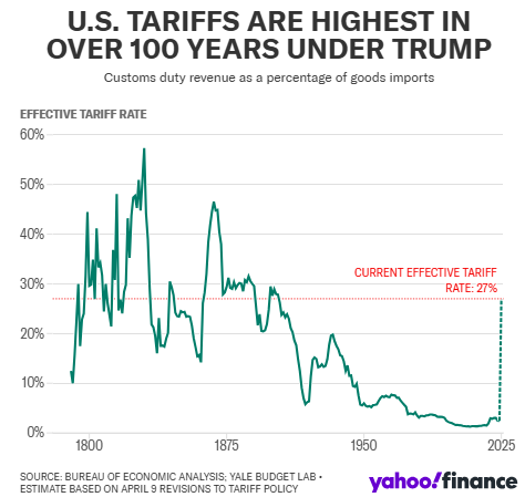 美国“股债汇三杀”背后:为什么华尔街那么怕美联储成“傀儡”?