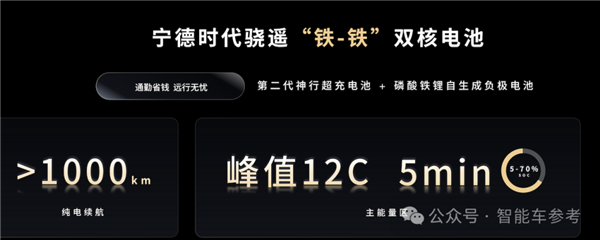 宁德时代也搞“增程”了!“小米SU7”们直接续航1500公里