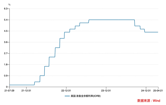 利率下行期，上市银行这类资产收益率却逆势上行