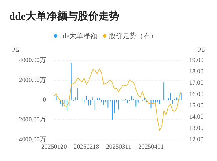 威星智能主力资金持续净流入，3日共净流入1753.20万元