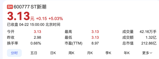 这家ST公司“特别吃香”!A股罕见!