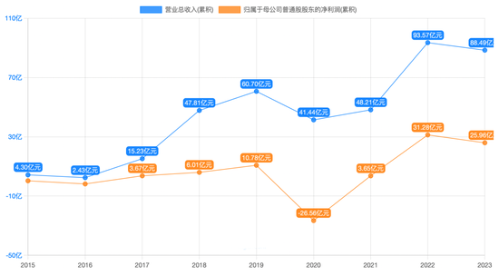 这家ST公司“特别吃香”!A股罕见!