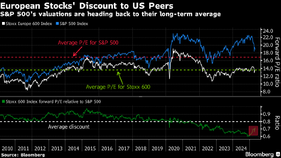 宣告美国例外论终结的策略师:资金从美国资产向外轮动恐持续数年