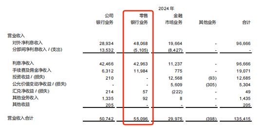 光大银行信用卡的寒冬,为何更凛冽?