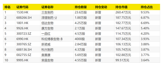 大曝光！次新基金，猛买这些股！