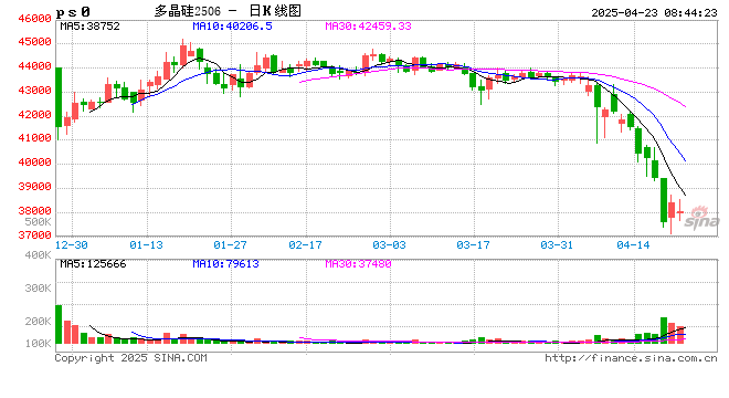 最高超3400%!东南亚“双反”终裁税率落地,影响这个品种?