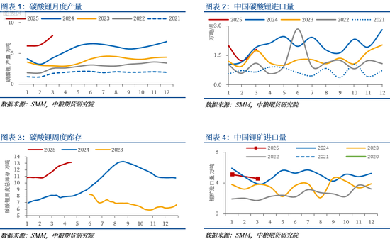 【市场聚焦】碳酸锂：延续跌势